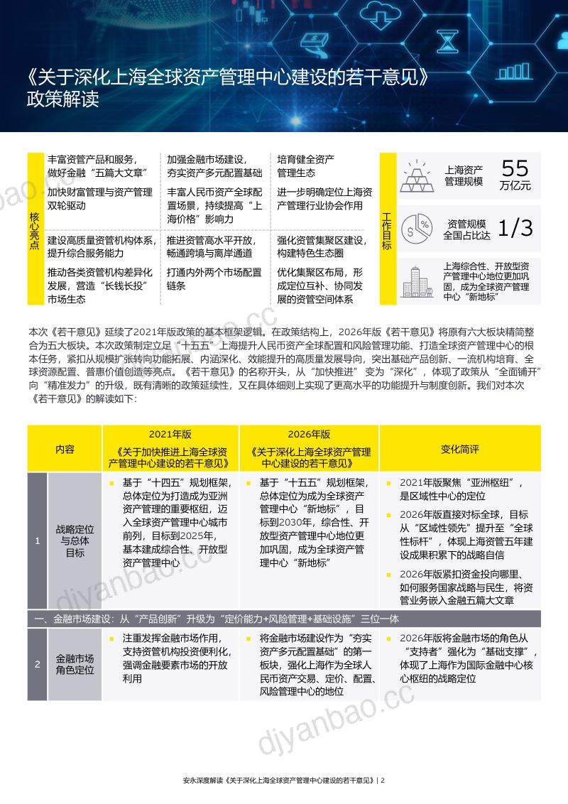 关于深化上海全球资产管理中心建设的若干意见 第3页