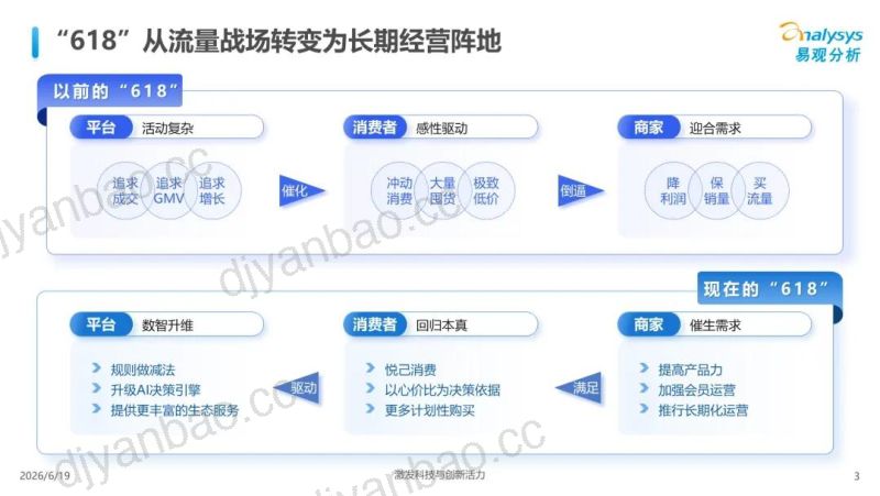 2026年"618"大促全周期观察报告:经营持续回归本质,消费韧性重塑增长质量 第3页