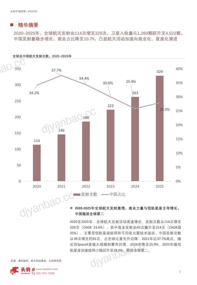 2026年全球太空光伏行业从晶硅跃迁到星辰电网,空间能源革命启航(精华版) 第3页