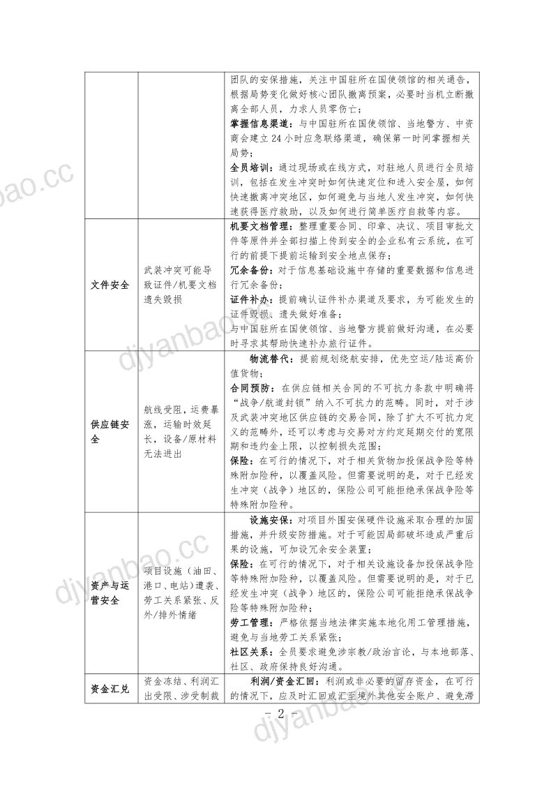 2026企业涉中东地区对外投资合规指引 第3页