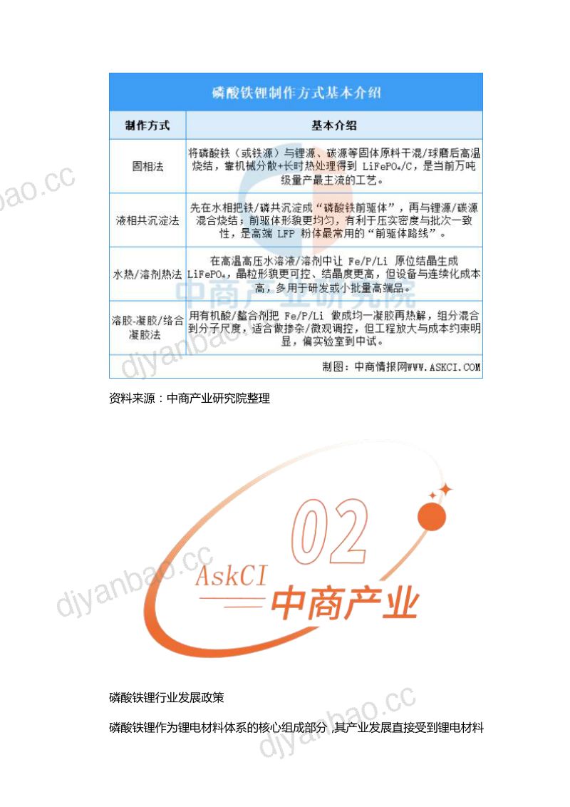 2026年中国磷酸铁锂行业市场前景预测研究报告 第2页