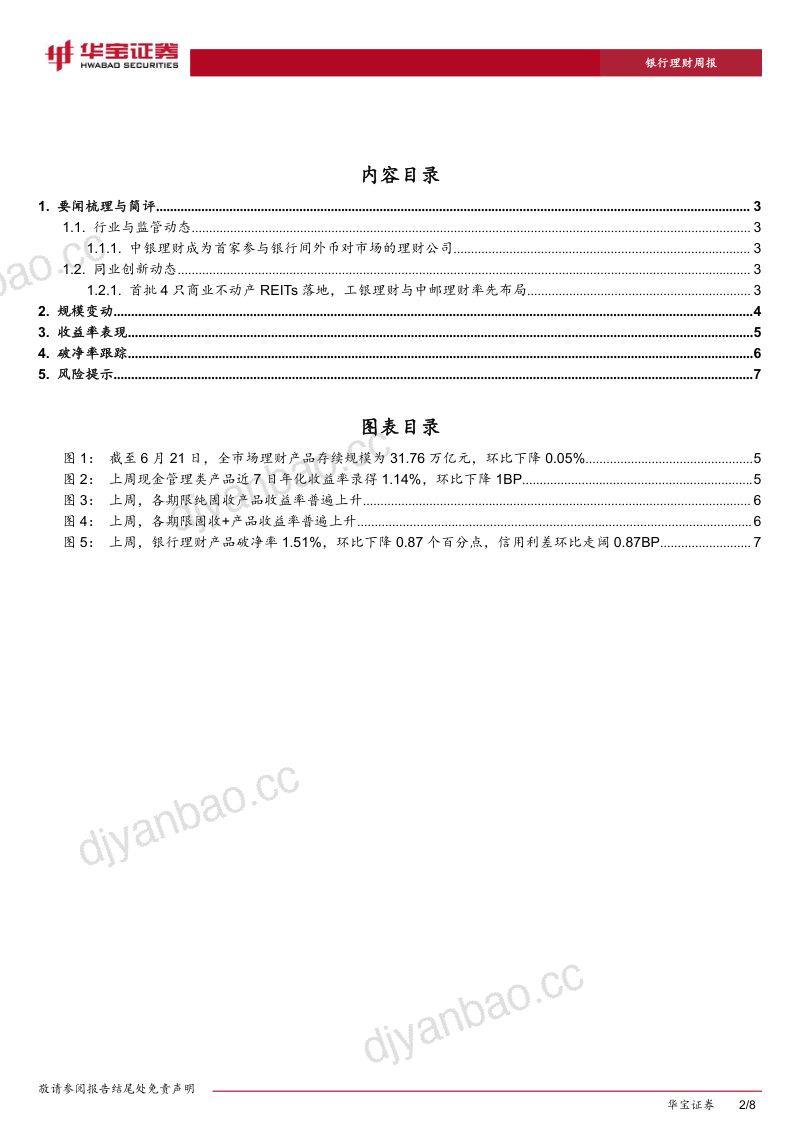 银行理财周度跟踪(2026.6.15-2026.6.21):理财入局银行间外币对市场,全链条布局REITs投资 第2页
