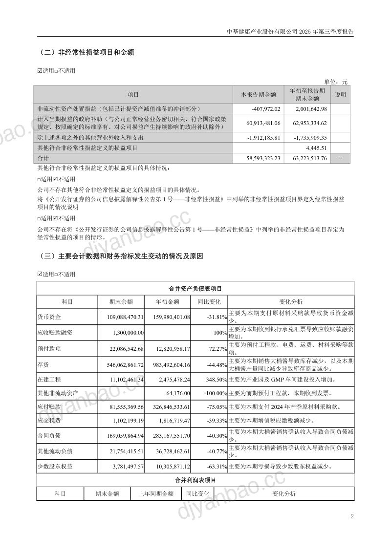 *ST中基:2025年第三季度报告(更正后) 第2页