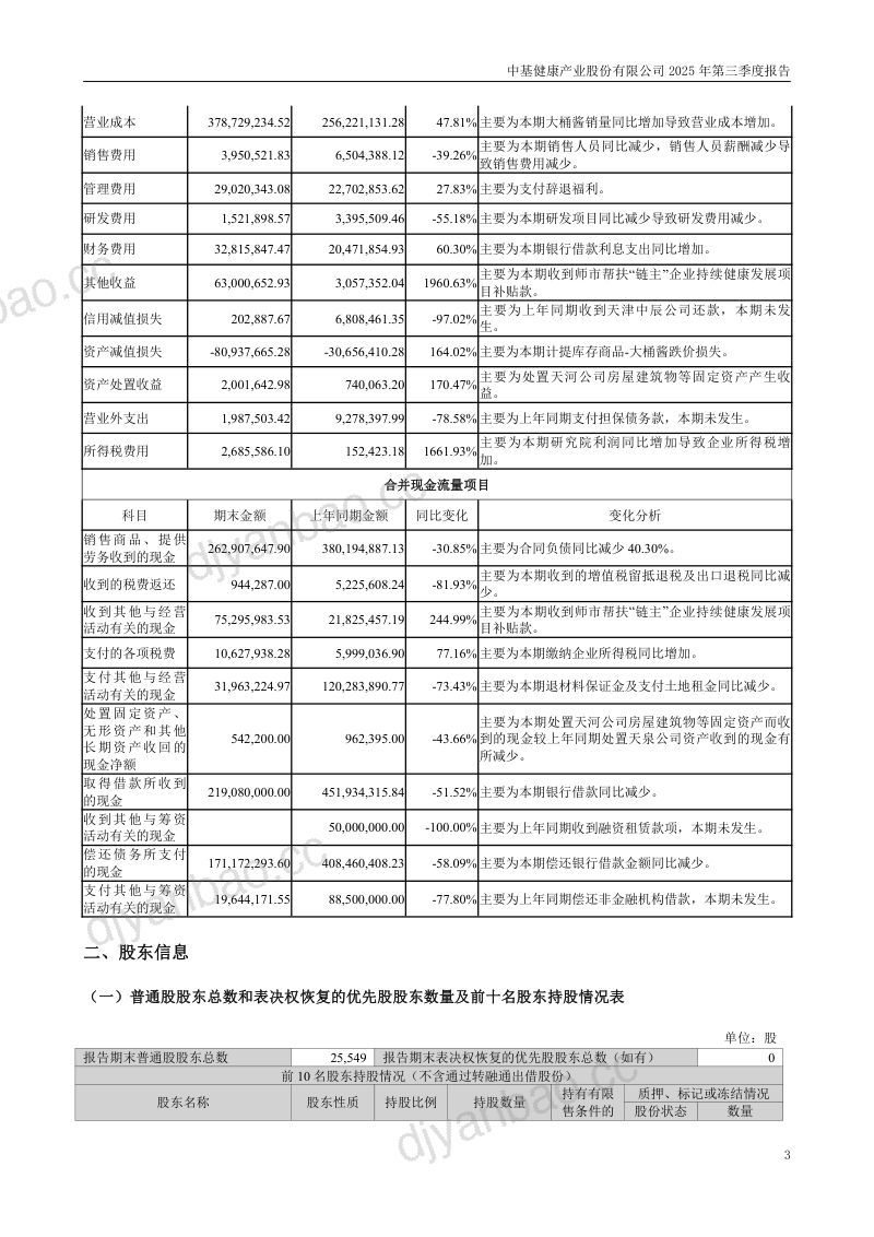 *ST中基:2025年第三季度报告(更正后) 第3页