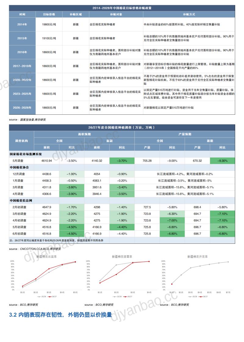 南华期货棉花2026年半年度展望:天⽓定产,棉价伺变 第3页