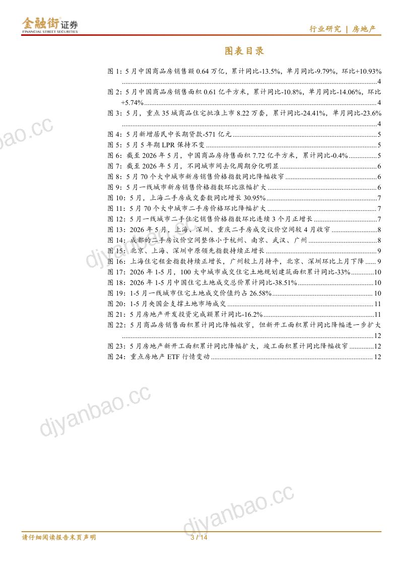 5 月统计局房地产数据追踪：一线城市房价延续改善，开发投资仍有压力 第3页
