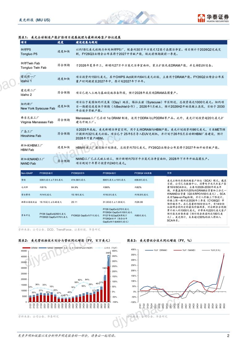 高毛利和长协验证存储成长逻辑 第2页
