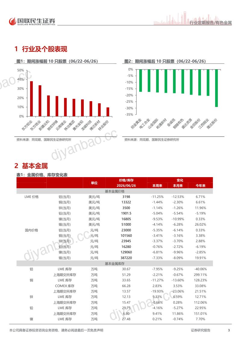 加息交易渐进尾声,静待价格上行 第3页