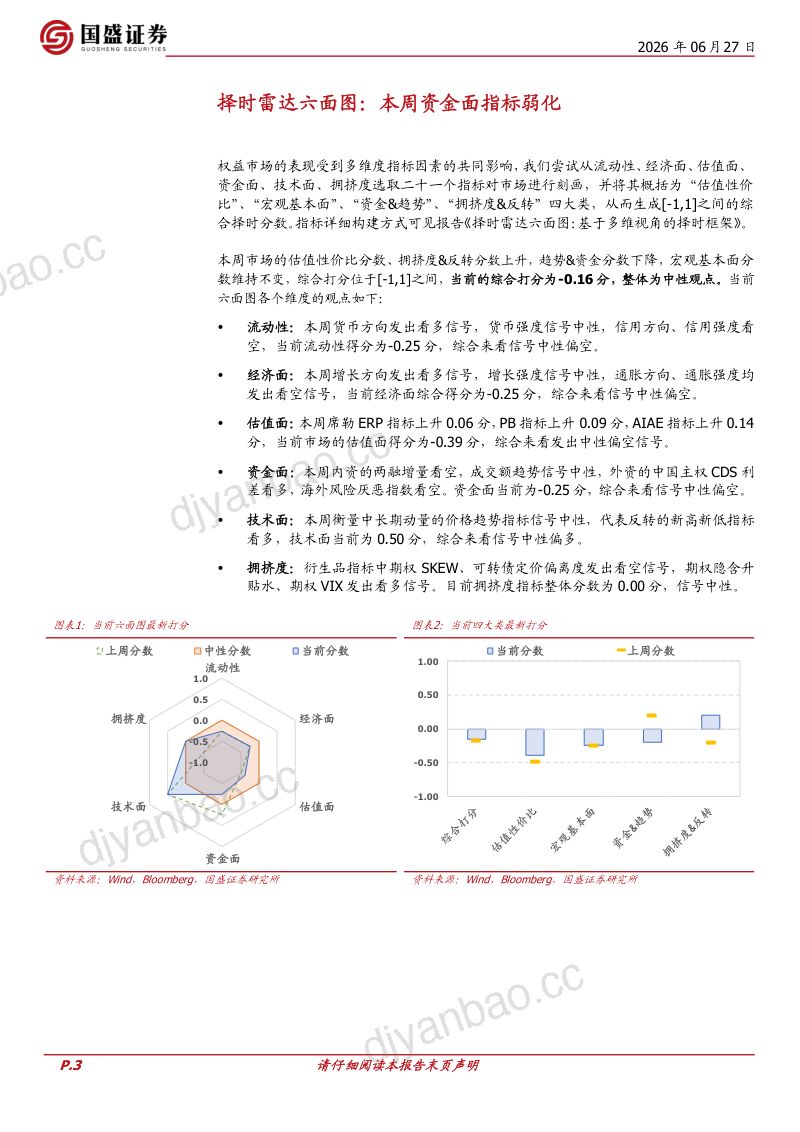 择时雷达六面图：本周资金面指标弱化 第3页