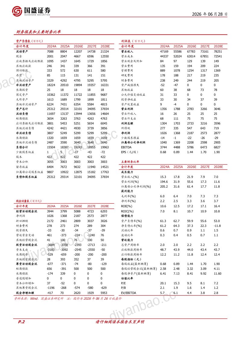 厚积薄发,春山可望 第2页