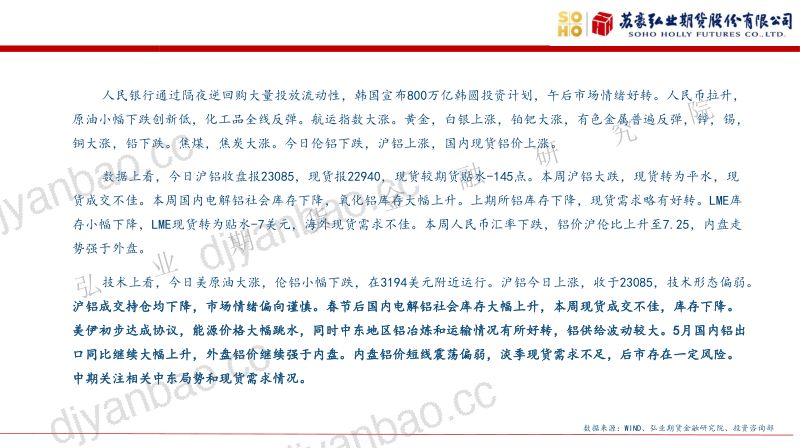 中东逐步复产,铝价震荡偏弱 第2页