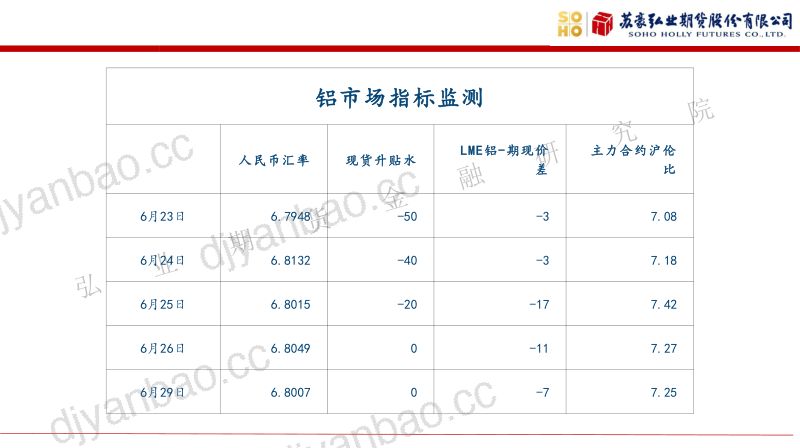 中东逐步复产,铝价震荡偏弱 第3页