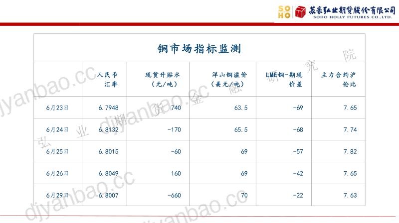 铜价短线震荡，关注美国关税 第3页