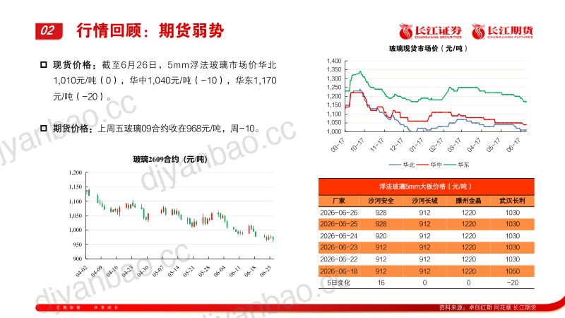 玻璃：产销微弱支撑保持观望态度 第3页