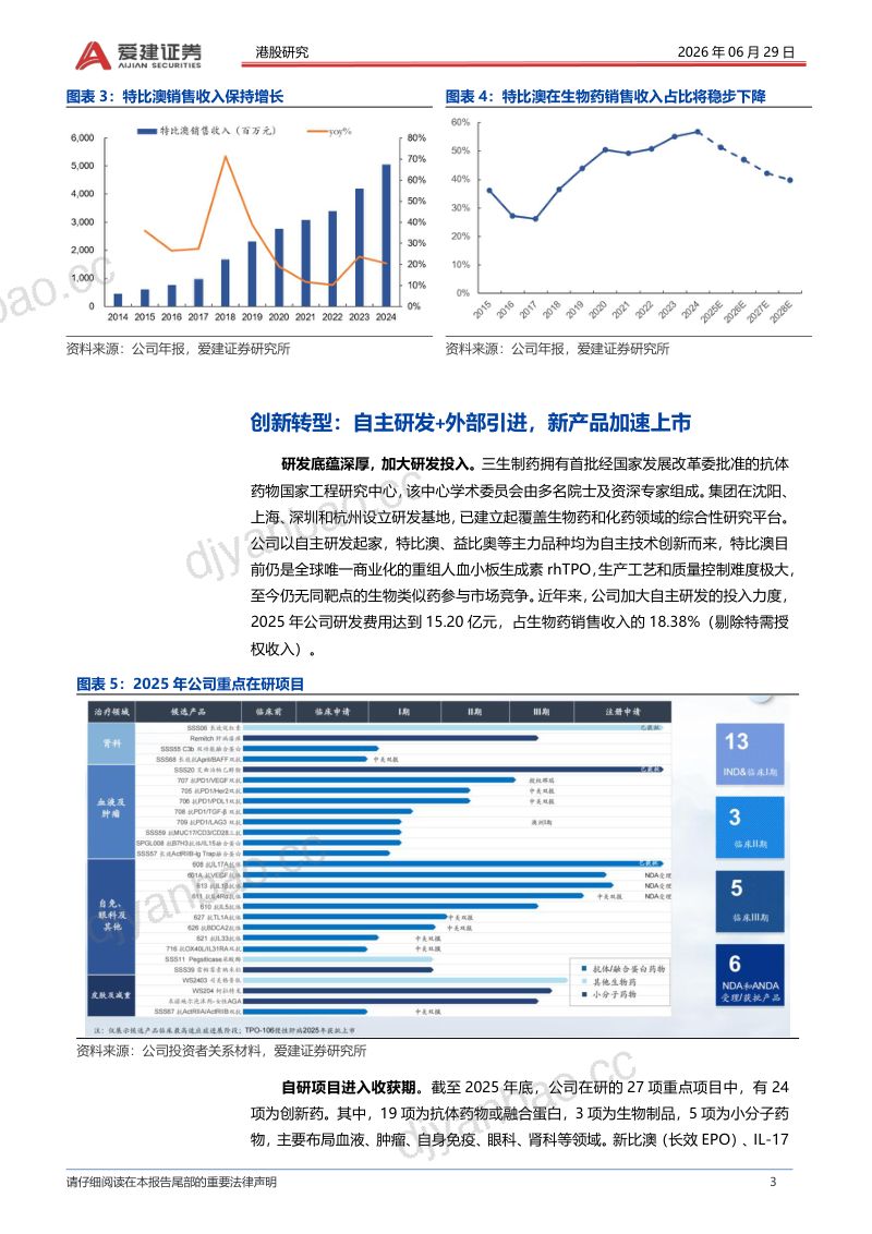 首次覆盖报告:创新双抗出海,驱动价值重估 第3页