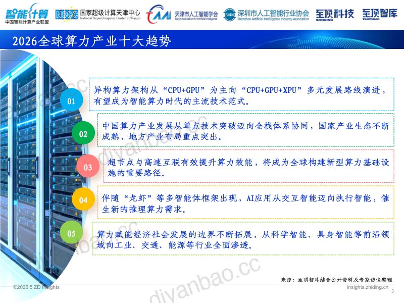 2026 全球AI算力发展研究报告 第3页