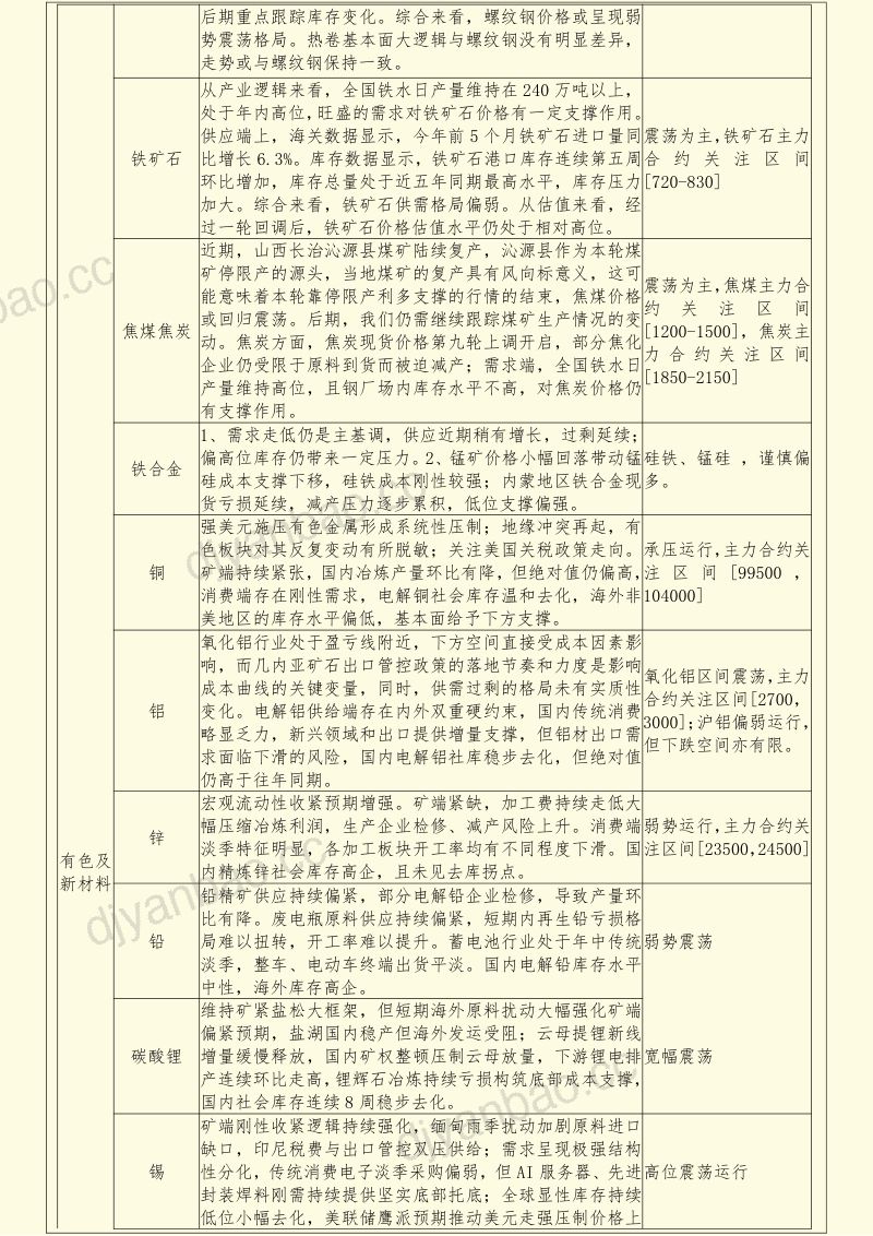 早间评论 第3页