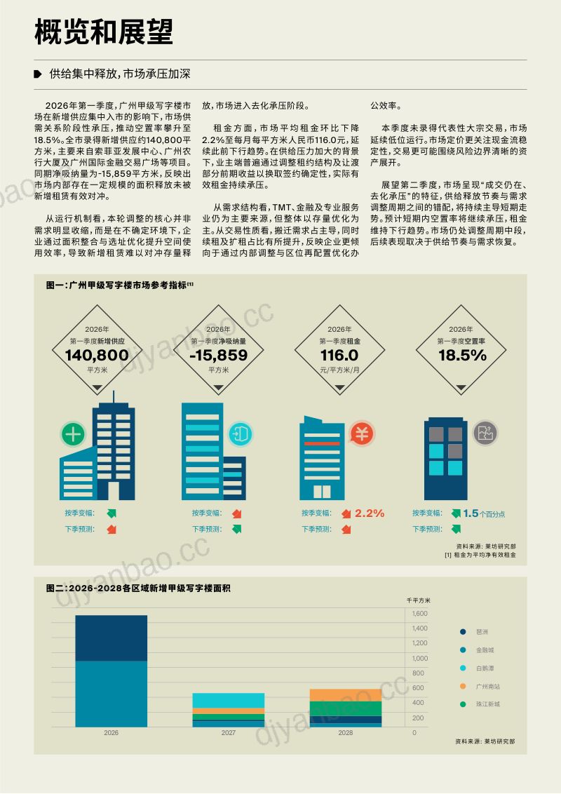 广州写字楼市场报告 2026年 Q1 第2页