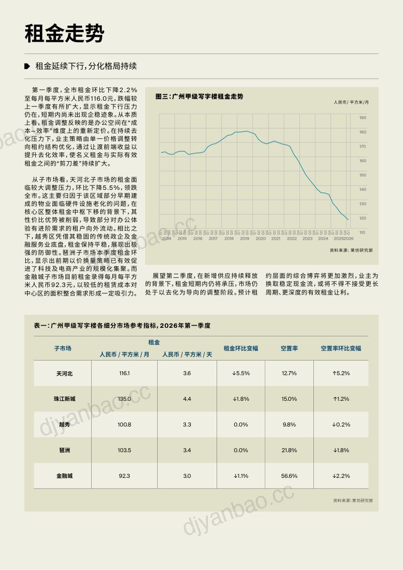 广州写字楼市场报告 2026年 Q1 第3页