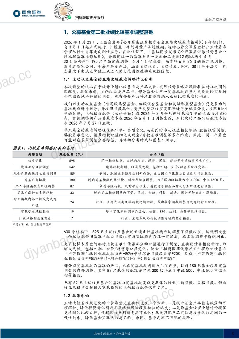 基金量化观察：公募基金第二批业绩比较基准调整落地 第3页