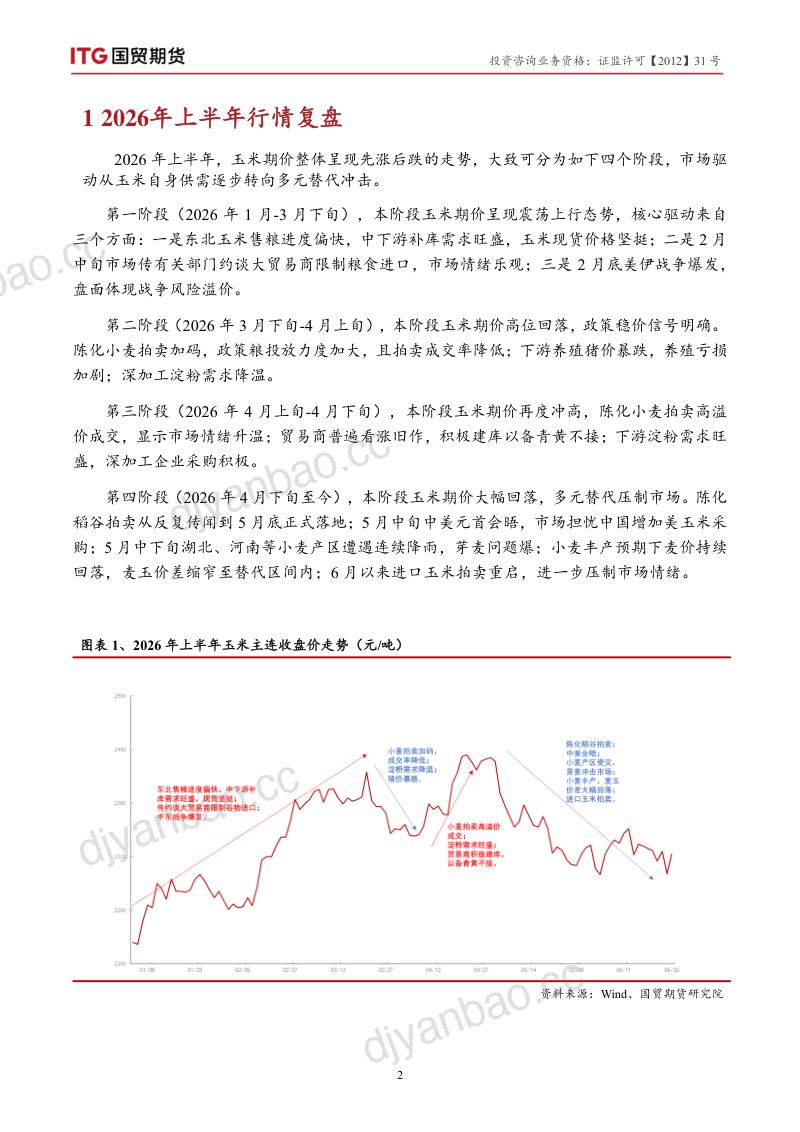 国贸期货玉米（C）：区间震荡待破局，关注新季天气 第2页