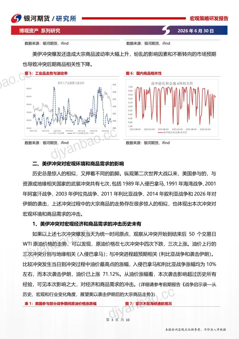 2026年下半年宏观视角下的大宗商品走势分析:大宗商品市场的主线与节奏 第3页