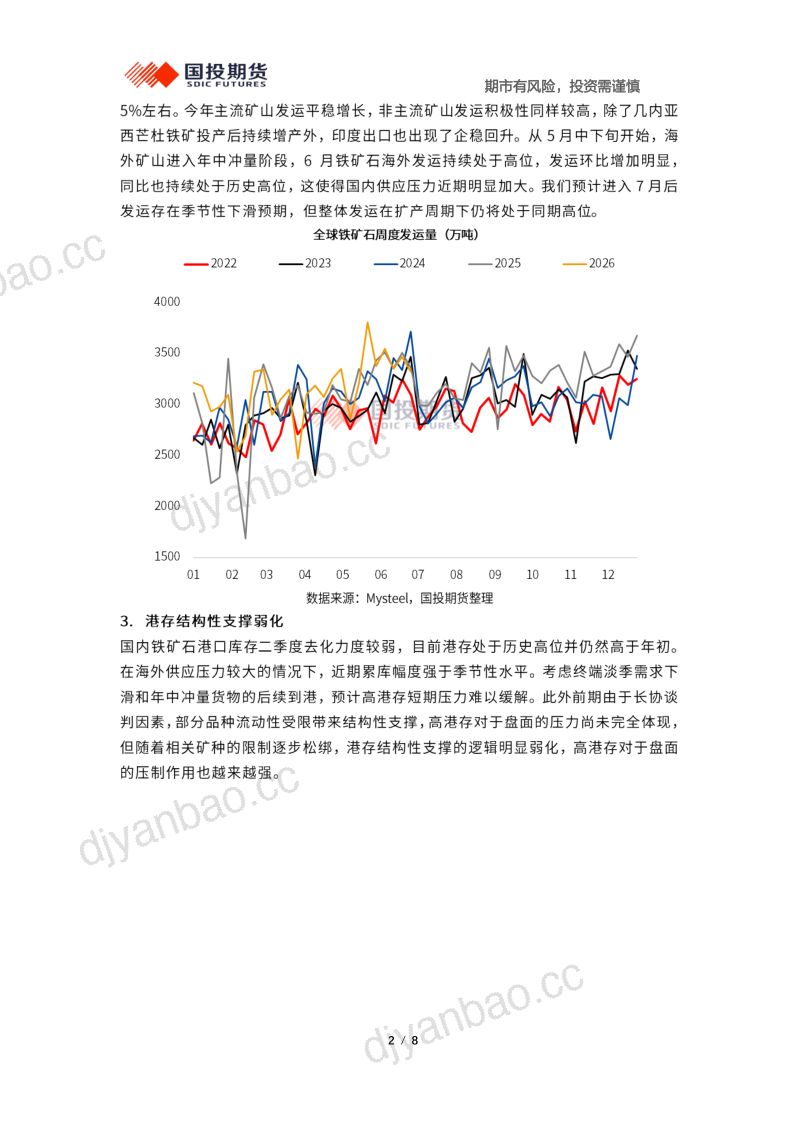 黑金聚焦：高油价背景下铁矿石供需与价格分析 第2页