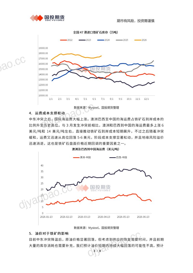 黑金聚焦：高油价背景下铁矿石供需与价格分析 第3页