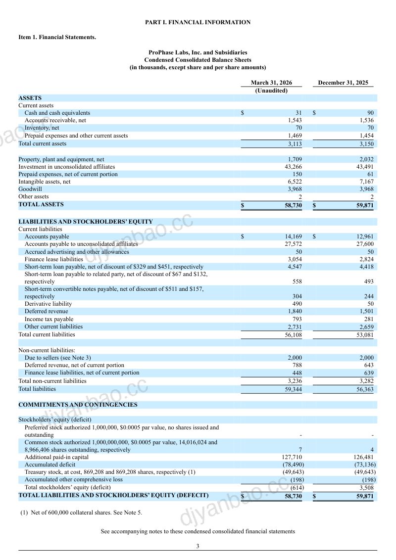 ProPhase Labs Inc 2026年季度报告 第3页