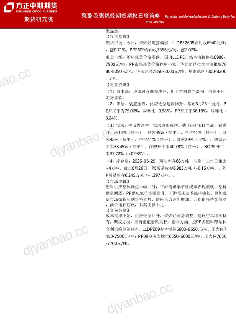 Polyester and Polyolefin Futures & Options Daily Trading Strategy:聚酯及聚烯烃期货期权月度策略 第2页