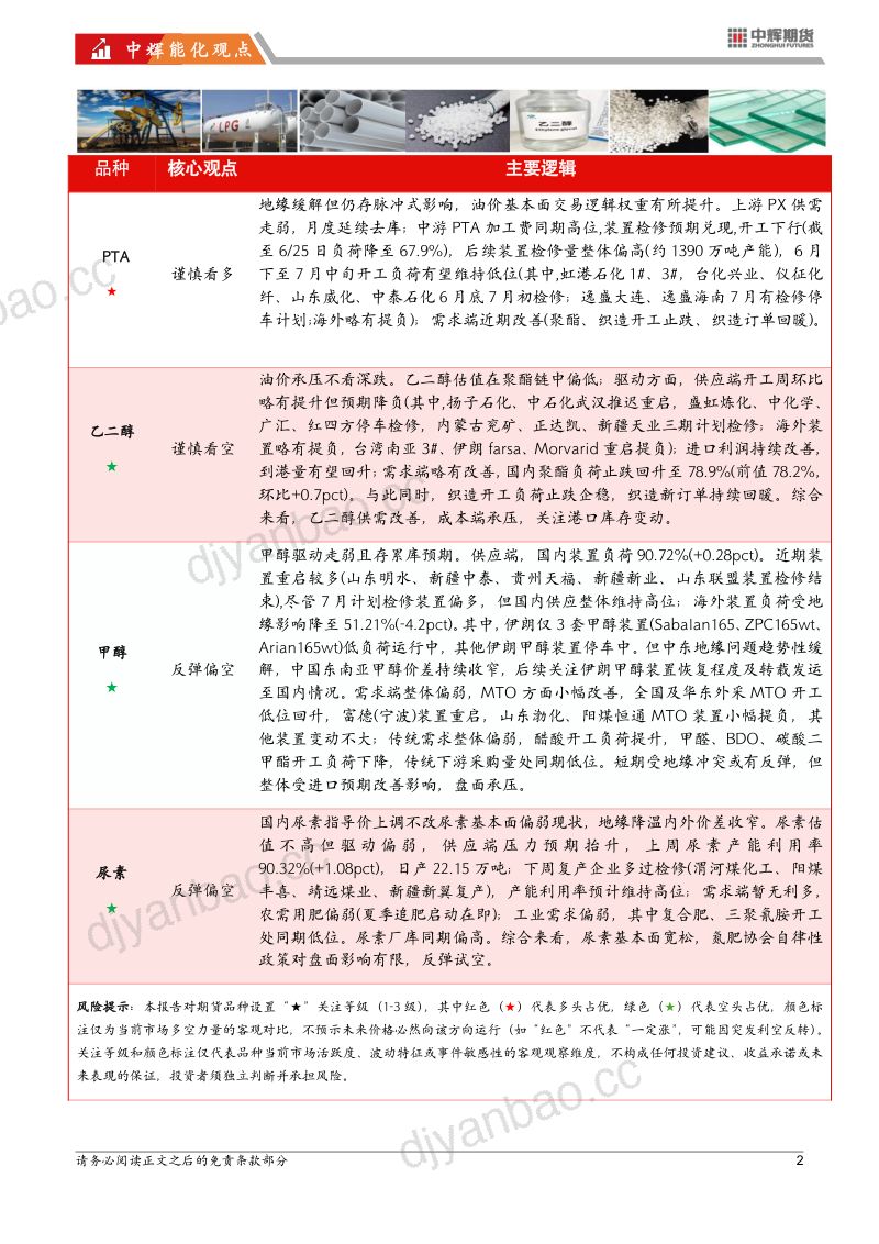 中辉能化观点 第2页