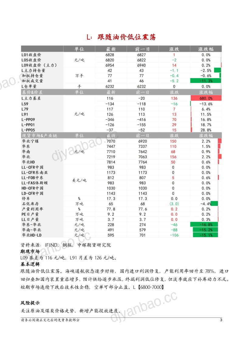 中辉能化观点 第3页