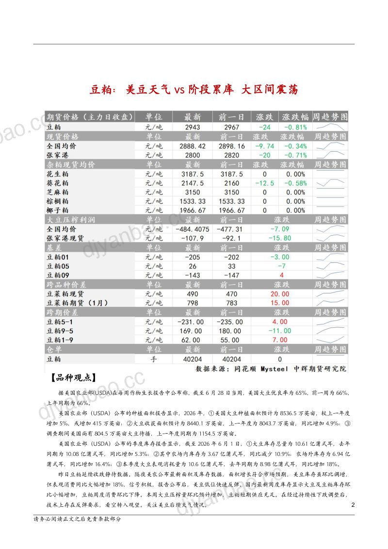 中辉农产品观点 第2页