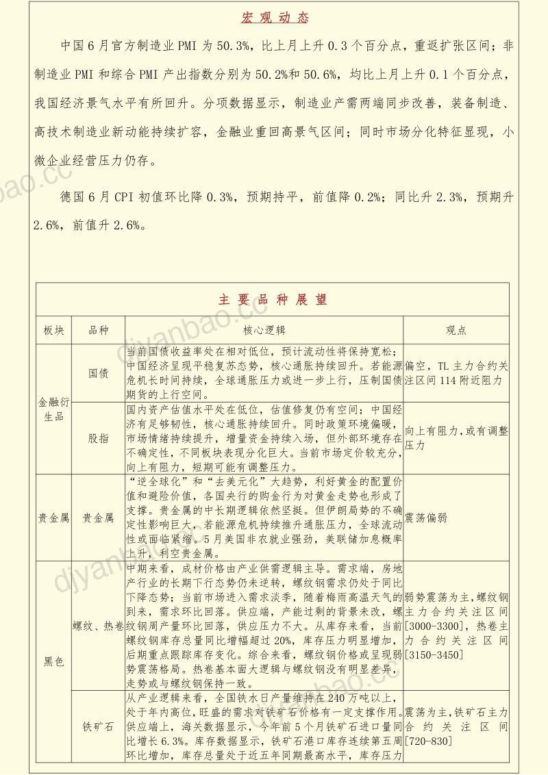 早间评论 第2页