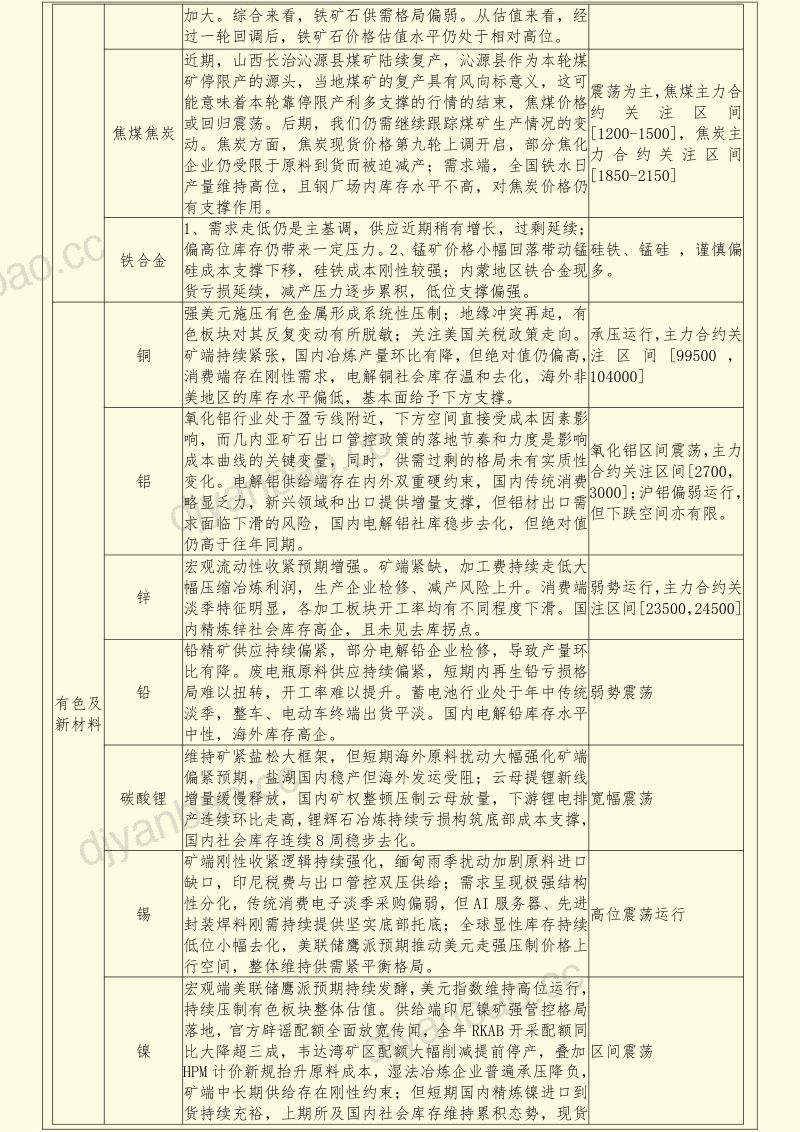 早间评论 第3页