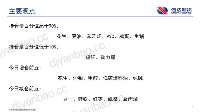 商品期货持仓跟踪 第2页