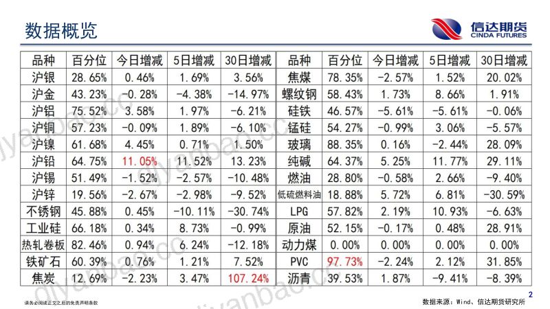 商品期货持仓跟踪 第3页