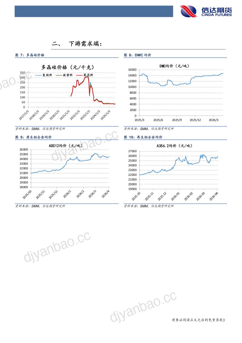 双硅或转入震荡：丰水期供给增加成本下行拖累基本面 第3页