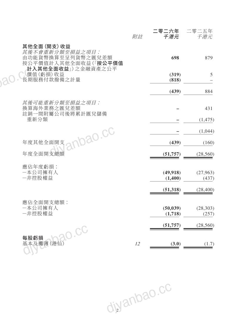文化传信:截至二零二六年三月三十一日止年度之末期业绩公告 第2页