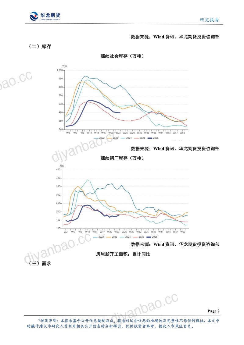 黑色市场缺乏驱动，下半年预计整体以震荡为主 第3页