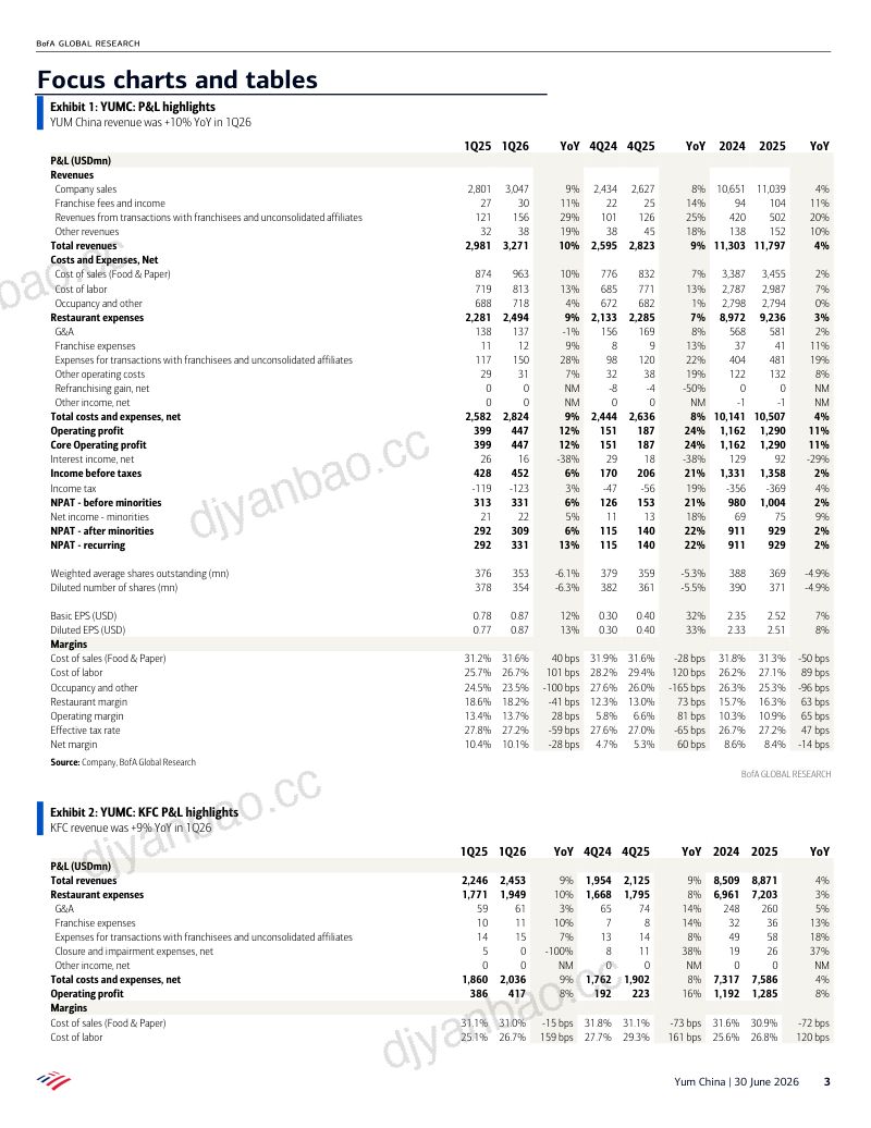 预计百胜中国第二季度业绩健康；正在解决关键投资者关切 第3页