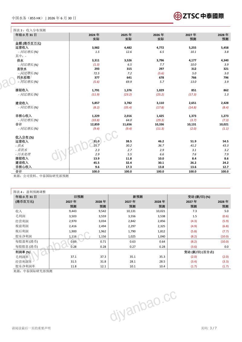 FY26业绩逊于预期，但是供水提价持续推进 第3页