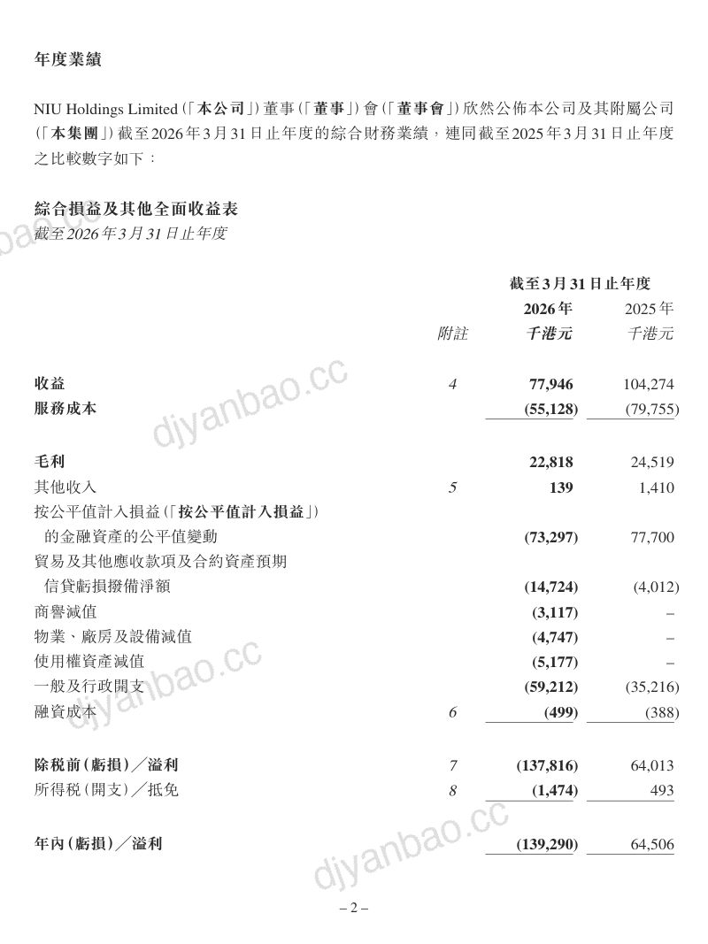 NIU HOLDINGS：截至2026年3月31日止年度之年度业绩公告 第2页