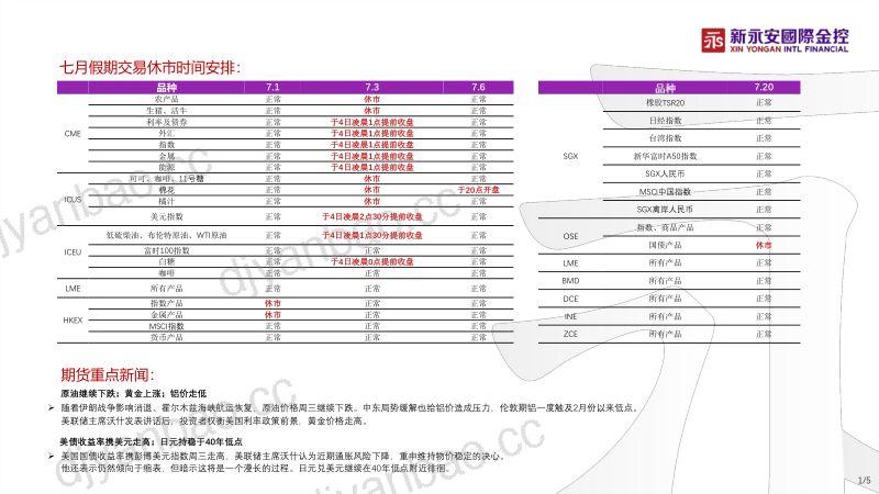 新永安期货市场快讯 第2页