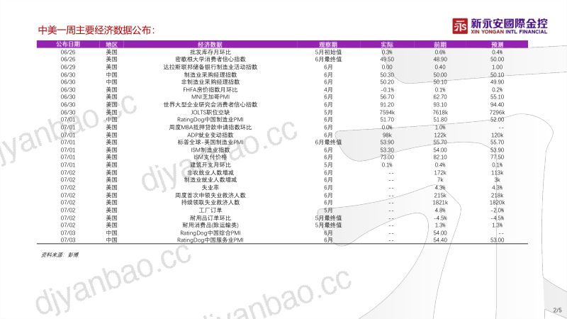 新永安期货市场快讯 第3页