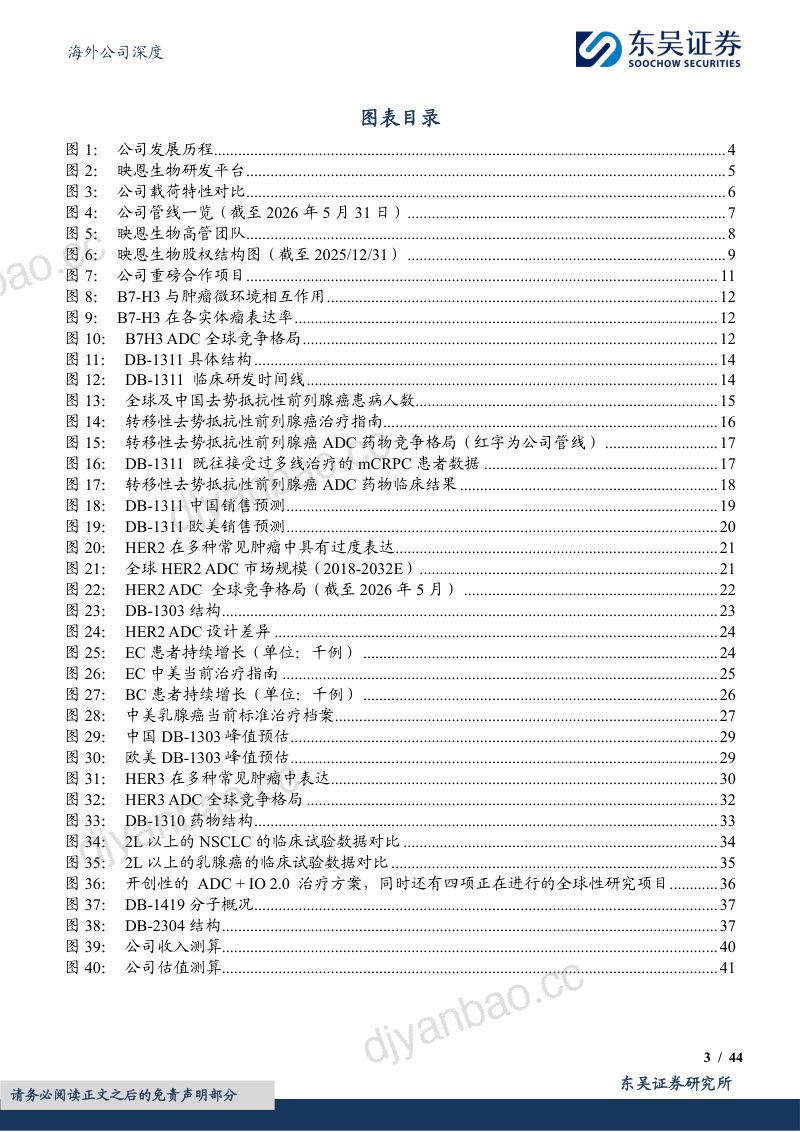 稀缺全球临床开发能力,四大ADC平台驱动管线价值释放 第3页