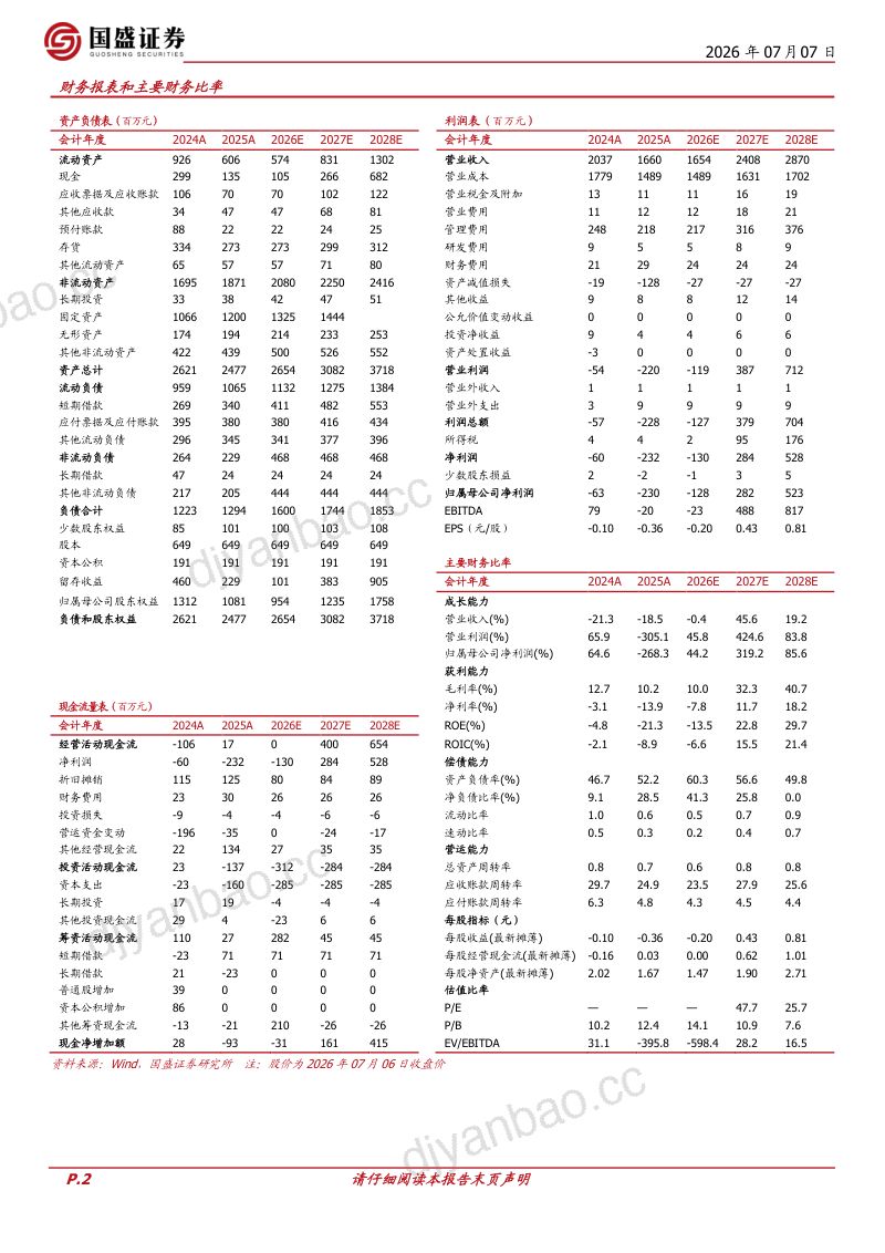 资源扬帆致远,兴业再谱华章 第2页
