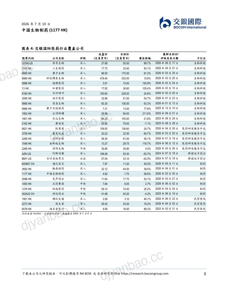BD交易密集落地,呼吸领域全球产品矩阵快速扩张,2H26催化剂丰富 第3页