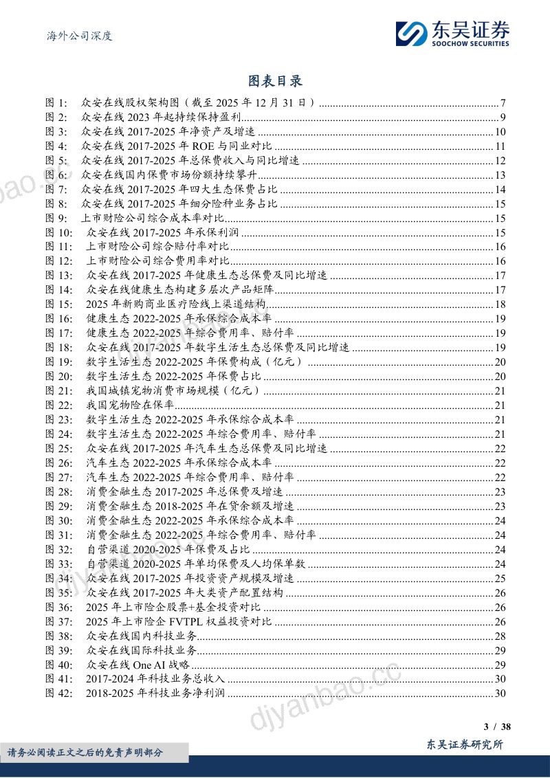 “保险+科技”双轮驱动的低估值、高弹性标的 第3页