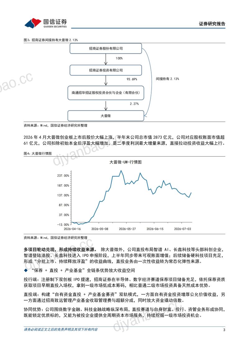 构建募投闭环，直投成就业绩超预期 第3页